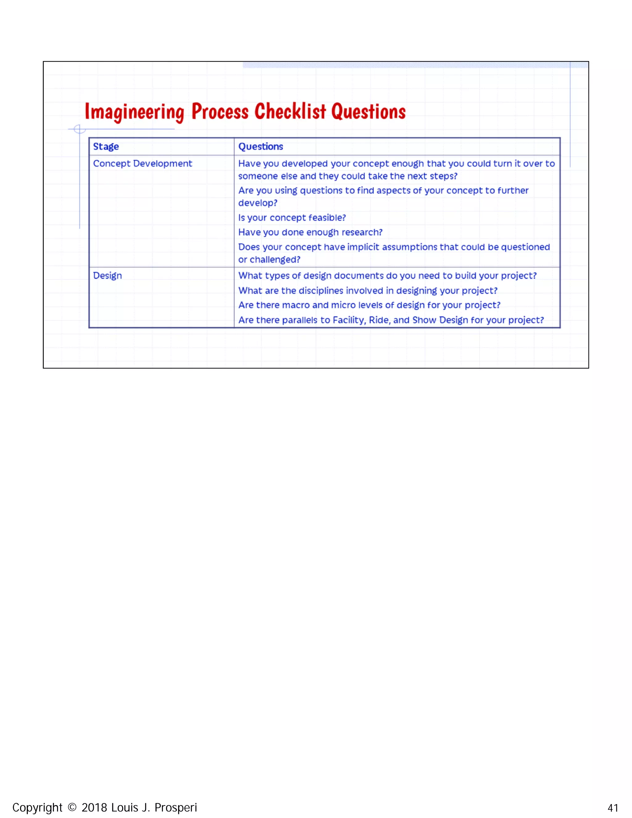 41Copyright © 2018 Louis J. Prosperi
 