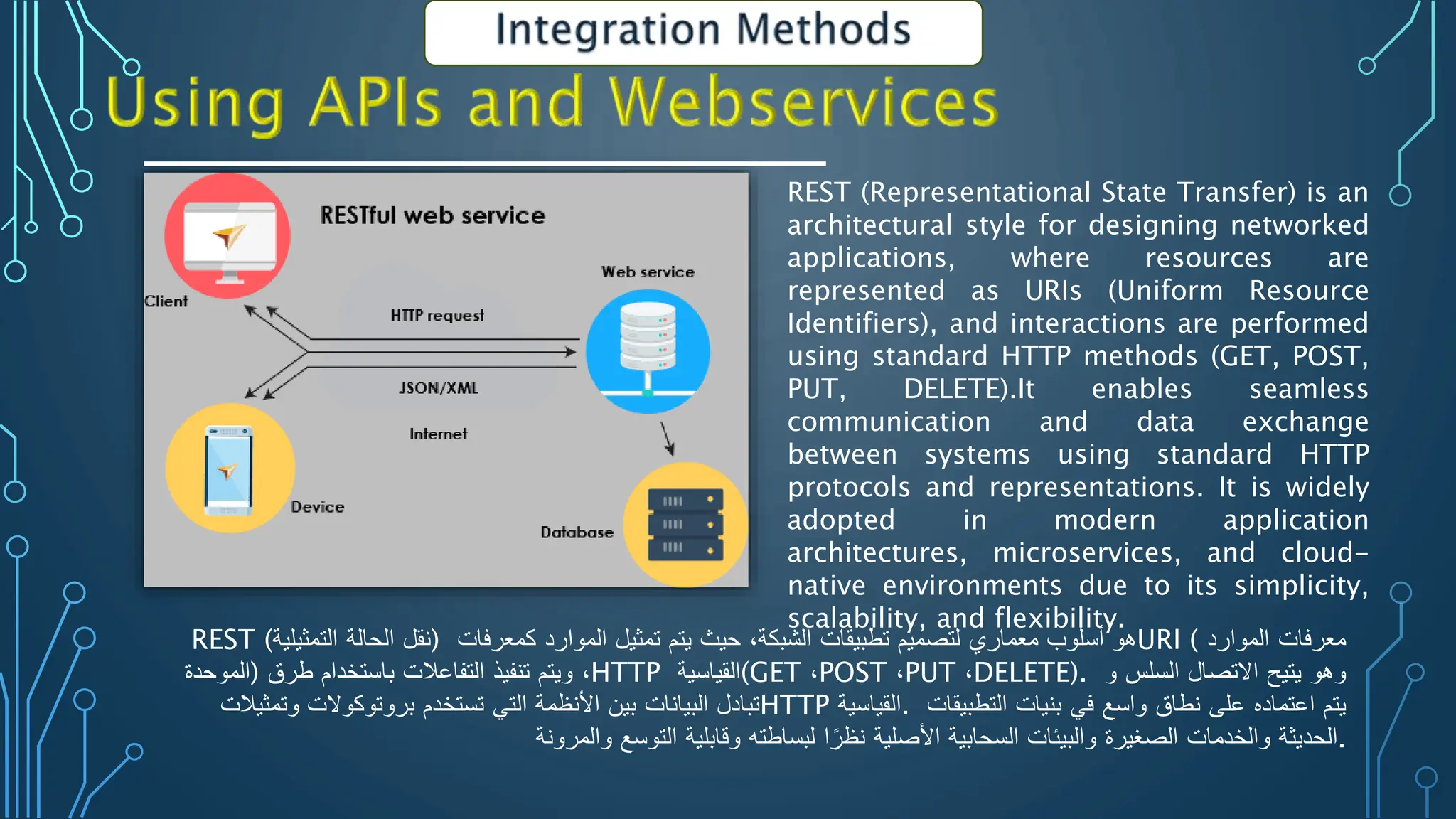 REST (Representational State Transfer) is an
architectural style for designing networked
applications, where resources are
represented as URIs (Uniform Resource
Identifiers), and interactions are performed
using standard HTTP methods (GET, POST,
PUT, DELETE).It enables seamless
communication and data exchange
between systems using standard HTTP
protocols and representations. It is widely
adopted in modern application
architectures, microservices, and cloud-
native environments due to its simplicity,
scalability, and flexibility.
REST ( ‫نقل‬
‫الحالة‬
‫التمثيلية‬ ) ‫هو‬
‫أسلوب‬
‫معماري‬
‫لتصميم‬
‫تطبيقات‬
‫الشبكة‬
،
‫حيث‬
‫يتم‬
‫تمثيل‬
‫الموارد‬
‫كمعرفات‬ URI ( ‫معرفات‬
‫الموارد‬
‫)الموحدة‬ ،
‫ويتم‬
‫تنفيذ‬
‫التفاعالت‬
‫باستخدام‬
‫طرق‬ HTTP ‫(القياسية‬GET ،POST ،PUT ،DELETE). ‫وهو‬
‫يتيح‬
‫االتصال‬
‫السلس‬
‫و‬
‫تبادل‬
‫البيانات‬
‫بين‬
‫األنظمة‬
‫التي‬
‫تستخدم‬
‫بروتوكوالت‬
‫وتمثيالت‬ HTTP ‫القياسية‬. ‫يتم‬
‫اعتماده‬
‫على‬
‫نطاق‬
‫واسع‬
‫في‬
‫بنيات‬
‫التطبيقات‬
‫الحديثة‬
‫والخدمات‬
‫الصغيرة‬
‫والبيئات‬
‫السحابية‬
‫األصلية‬
‫ا‬‫نظر‬
‫لبساطته‬
‫وقابلية‬
‫التوسع‬
‫والمرونة‬ .
 
