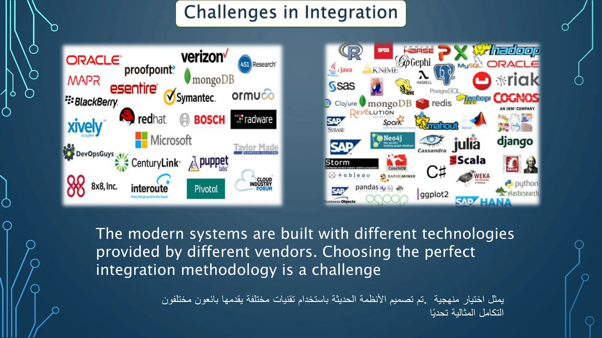 The modern systems are built with different technologies
provided by different vendors. Choosing the perfect
integration methodology is a challenge
‫تم‬
‫تصميم‬
‫األنظمة‬
‫الحديثة‬
‫باستخدام‬
‫تقنيات‬
‫مختلفة‬
‫يقدمها‬
‫بائعون‬
‫مختلفون‬ . ‫يمثل‬
‫اختيار‬
‫منهجية‬
‫التكامل‬
‫المثالية‬
‫ا‬‫تحدي‬
 