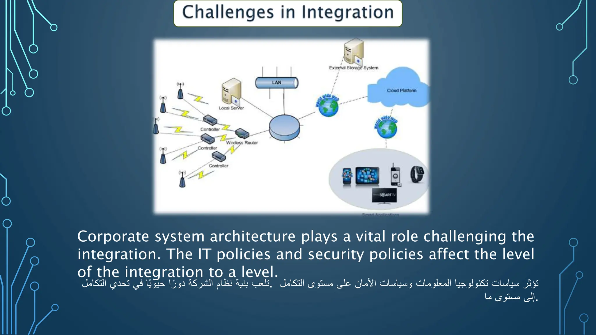 Corporate system architecture plays a vital role challenging the
integration. The IT policies and security policies affect the level
of the integration to a level.
‫تلعب‬
‫بنية‬
‫نظام‬
‫الشركة‬
‫ا‬‫دور‬
‫ا‬‫حيوي‬
‫في‬
‫تحدي‬
‫التكامل‬ . ‫تؤثر‬
‫سياسات‬
‫تكنولوجيا‬
‫المعلومات‬
‫وسياسات‬
‫األمان‬
‫على‬
‫مستوى‬
‫التكامل‬
‫إلى‬
‫مستوى‬
‫ما‬ .
 