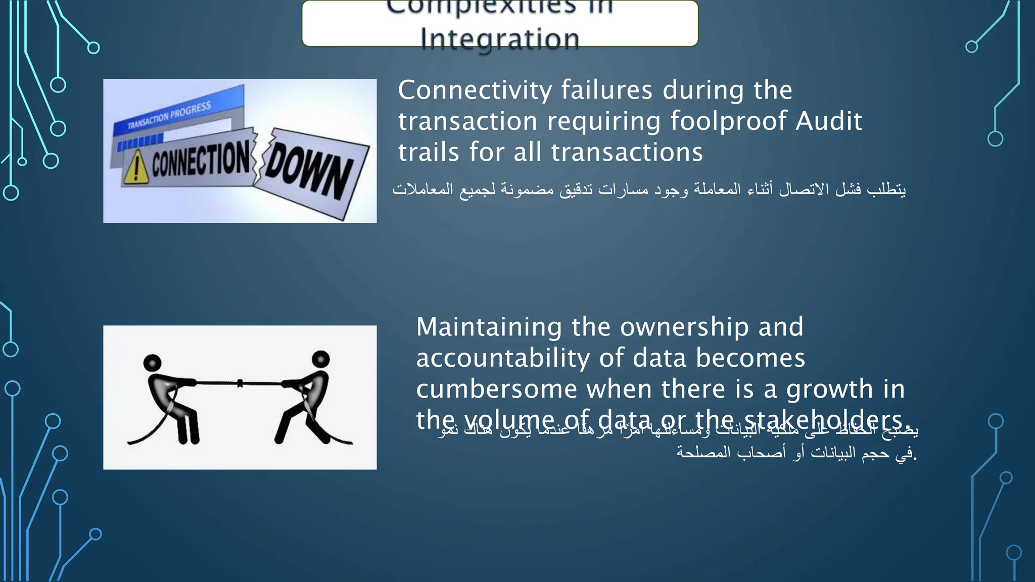 Connectivity failures during the
transaction requiring foolproof Audit
trails for all transactions
‫يتطلب‬
‫فشل‬
‫االتصال‬
‫أثناء‬
‫المعاملة‬
‫وجود‬
‫مسارات‬
‫تدقيق‬
‫مضمونة‬
‫لجميع‬
‫المعامالت‬
Maintaining the ownership and
accountability of data becomes
cumbersome when there is a growth in
the volume of data or the stakeholders.
‫يصبح‬
‫الحفاظ‬
‫على‬
‫ملكية‬
‫البيانات‬
‫ومساءلتها‬
‫ا‬‫أمر‬
‫ا‬‫مرهق‬
‫عندما‬
‫يكون‬
‫هناك‬
‫نمو‬
‫في‬
‫حجم‬
‫البيانات‬
‫أو‬
‫أصحاب‬
‫المصلحة‬ .
 