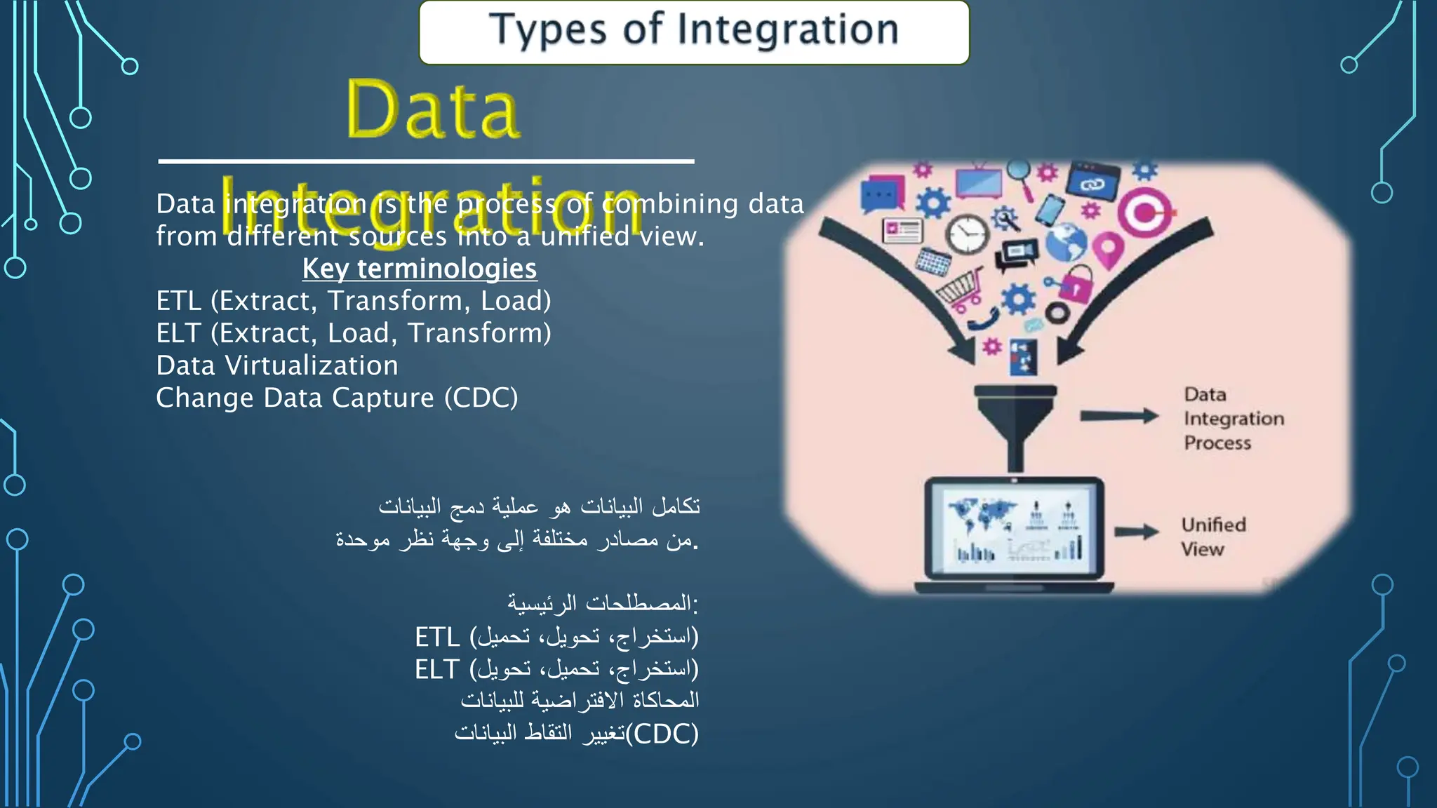 Data integration is the process of combining data
from different sources into a unified view.
Key terminologies
ETL (Extract, Transform, Load)
ELT (Extract, Load, Transform)
Data Virtualization
Change Data Capture (CDC)
‫تكامل‬
‫البيانات‬
‫هو‬
‫عملية‬
‫دمج‬
‫البيانات‬
‫من‬
‫مصادر‬
‫مختلفة‬
‫إلى‬
‫وجهة‬
‫نظر‬
‫موحدة‬ .
‫المصطلحات‬
‫الرئيسية‬ :
ETL ( ‫استخراج‬
،
‫تحويل‬
،
‫تحميل‬ )
ELT ( ‫استخراج‬
،
‫تحميل‬
،
‫تحويل‬ )
‫المحاكاة‬
‫االفتراضية‬
‫للبيانات‬
‫تغيير‬
‫التقاط‬
‫البيانات‬ (CDC)
 