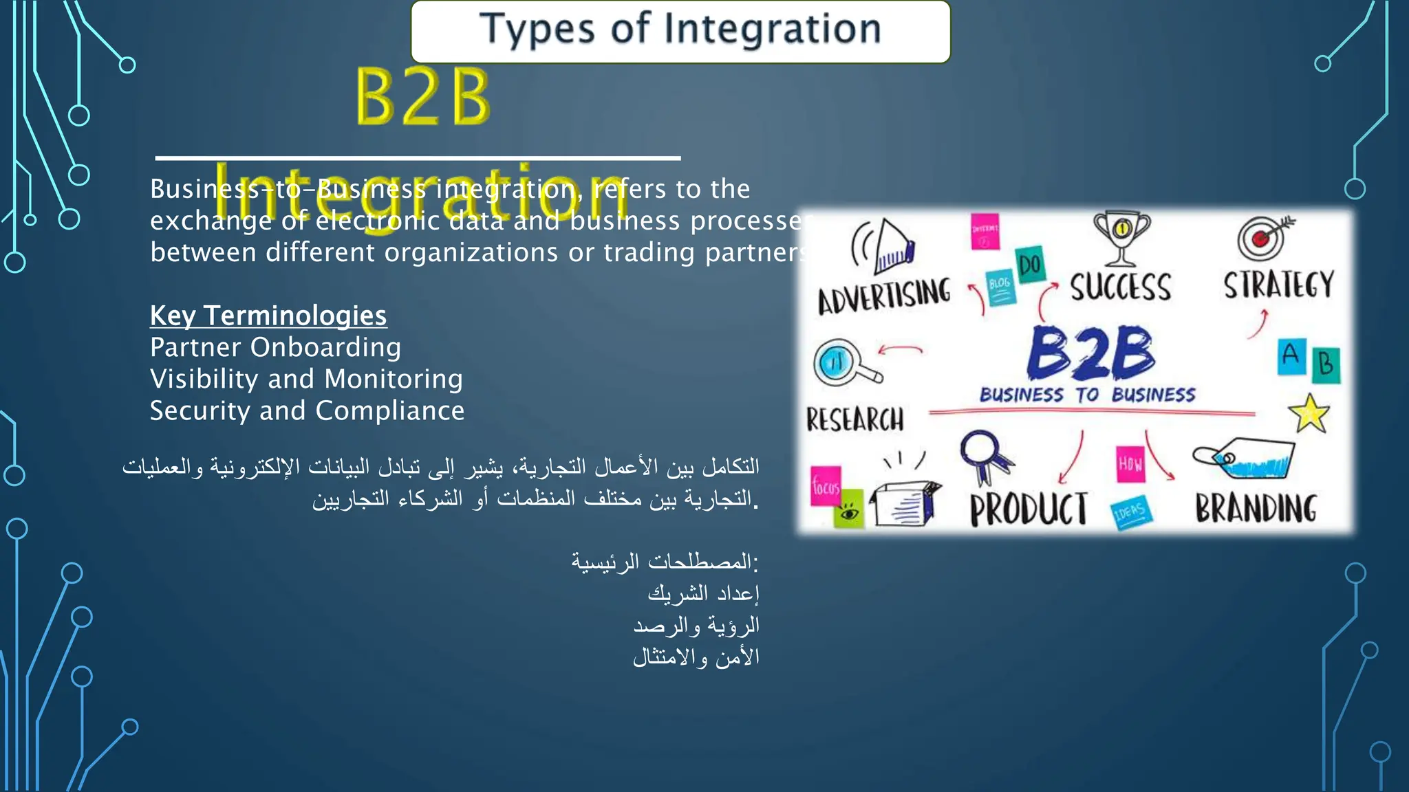 Business-to-Business integration, refers to the
exchange of electronic data and business processes
between different organizations or trading partners.
Key Terminologies
Partner Onboarding
Visibility and Monitoring
Security and Compliance
‫التكامل‬
‫بين‬
‫األعمال‬
‫التجارية‬
،
‫يشير‬
‫إلى‬
‫تبادل‬
‫البيانات‬
‫اإللكترونية‬
‫والعمليا‬
‫ت‬
‫التجارية‬
‫بين‬
‫مختلف‬
‫المنظمات‬
‫أو‬
‫الشركاء‬
‫التجاريين‬ .
‫المصطلحات‬
‫الرئيسية‬ :
‫إعداد‬
‫الشريك‬
‫الرؤية‬
‫والرصد‬
‫األمن‬
‫واالمتثال‬
 