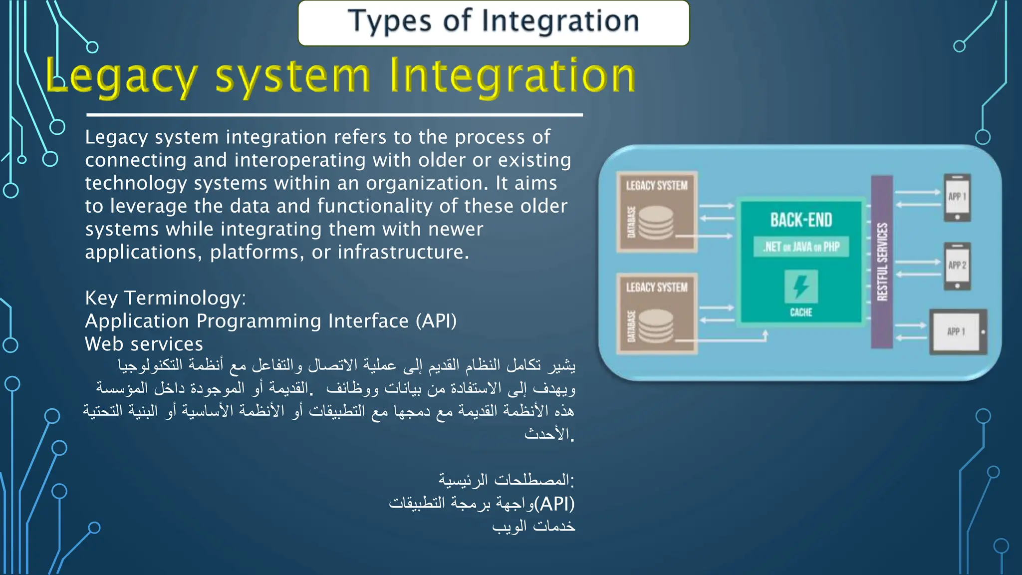 Legacy system integration refers to the process of
connecting and interoperating with older or existing
technology systems within an organization. It aims
to leverage the data and functionality of these older
systems while integrating them with newer
applications, platforms, or infrastructure.
Key Terminology:
Application Programming Interface (API)
Web services
‫يشير‬
‫تكامل‬
‫النظام‬
‫القديم‬
‫إلى‬
‫عملية‬
‫االتصال‬
‫والتفاعل‬
‫مع‬
‫أنظمة‬
‫التكنولوجيا‬
‫القديمة‬
‫أو‬
‫الموجودة‬
‫داخل‬
‫المؤسسة‬ . ‫ويهدف‬
‫إلى‬
‫االستفادة‬
‫من‬
‫بيانات‬
‫ووظائف‬
‫هذه‬
‫األنظمة‬
‫القديمة‬
‫مع‬
‫دمجها‬
‫مع‬
‫التطبيقات‬
‫أو‬
‫األنظمة‬
‫األساسية‬
‫أو‬
‫البنية‬
‫التحتية‬
‫األحدث‬.
‫المصطلحات‬
‫الرئيسية‬ :
‫واجهة‬
‫برمجة‬
‫التطبيقات‬ (API)
‫خدمات‬
‫الويب‬
 