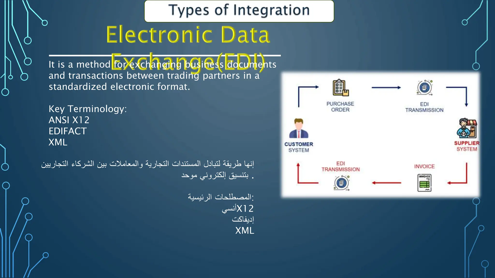 It is a method for exchanging business documents
and transactions between trading partners in a
standardized electronic format.
Key Terminology:
ANSI X12
EDIFACT
XML
‫إنها‬
‫طريقة‬
‫لتبادل‬
‫المستندات‬
‫التجارية‬
‫والمعامالت‬
‫بين‬
‫الشركاء‬
‫التجاريين‬
‫بتنسيق‬
‫إلكتروني‬
‫موحد‬ .
‫المصطلحات‬
‫الرئيسية‬ :
‫أنسي‬X12
‫إديفاكت‬
XML
 