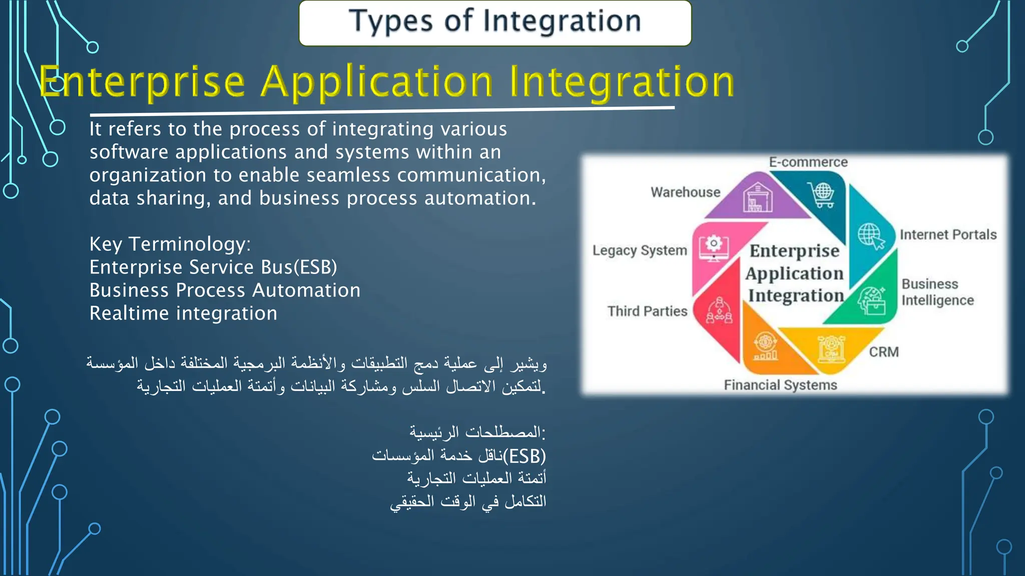 It refers to the process of integrating various
software applications and systems within an
organization to enable seamless communication,
data sharing, and business process automation.
Key Terminology:
Enterprise Service Bus(ESB)
Business Process Automation
Realtime integration
‫ويشير‬
‫إلى‬
‫عملية‬
‫دمج‬
‫التطبيقات‬
‫واألنظمة‬
‫البرمجية‬
‫المختلفة‬
‫داخل‬
‫المؤسسة‬
‫لتمكين‬
‫االتصال‬
‫السلس‬
‫ومشاركة‬
‫البيانات‬
‫وأتمتة‬
‫العمليات‬
‫التجارية‬ .
‫المصطلحات‬
‫الرئيسية‬ :
‫ناقل‬
‫خدمة‬
‫المؤسسات‬ (ESB)
‫أتمتة‬
‫العمليات‬
‫التجارية‬
‫التكامل‬
‫في‬
‫الوقت‬
‫الحقيقي‬
 