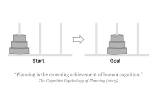 “Planning is the crowning achievement of human cognition.”
The Cognitive Psychology of Planning (2005)
 