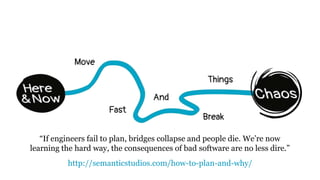 “If engineers fail to plan, bridges collapse and people die. We’re now
learning the hard way, the consequences of bad software are no less dire.”
http://semanticstudios.com/how-to-plan-and-why/
 