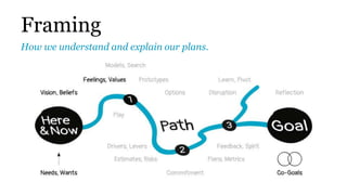 Framing
How we understand and explain our plans.
 