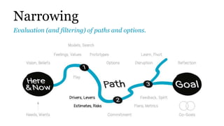 Narrowing
Evaluation (and filtering) of paths and options.
 
