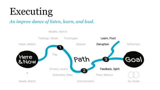 Executing
An improv dance of listen, learn, and lead.
 