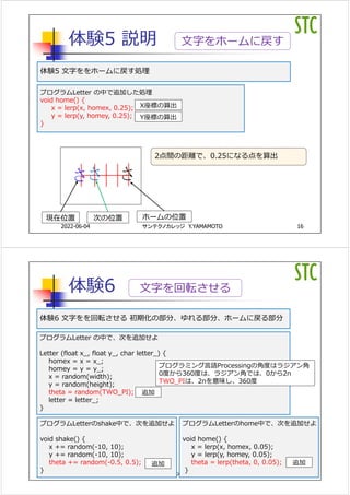 体験5 説明
16
サンテクノカレッジ Y.YAMAMOTO
プログラムLetter の中で追加した処理
void home() {
x = lerp(x, homex, 0.25);
y = lerp(y, homey, 0.25);
}
⽂字をホームに戻す
体験5 ⽂字ををホームに戻す処理
2点間の距離で、0.25になる点を算出
現在位置
さ
ホームの位置
さ
Y座標の算出
X座標の算出
次の位置
さ
2022-06-04
2022-06-04
体験6
17
サンテクノカレッジ Y.YAMAMOTO
体験6 ⽂字をを回転させる 初期化の部分、ゆれる部分、ホームに戻る部分
⽂字を回転させる
プログラムLetterのhome中で、次を追加せよ
void home() {
x = lerp(x, homex, 0.05);
y = lerp(y, homey, 0.05);
theta = lerp(theta, 0, 0.05);
}
プログラムLetterのshake中で、次を追加せよ
void shake() {
x += random(-10, 10);
y += random(-10, 10);
theta += random(-0.5, 0.5);
}
プログラムLetter の中で、次を追加せよ
Letter (float x_, float y_, char letter_) {
homex = x = x_;
homey = y = y_;
x = random(width);
y = random(height);
theta = random(TWO_PI);
letter = letter_;
}
追加
追加 追加
プログラミング⾔語Processingの⾓度はラジアン⾓
0度から360度は、ラジアン⾓では、0から2π
TWO_PIは、2πを意味し、360度
 