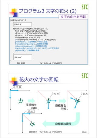 /22
20
プログラム3 ⽂字の花⽕ (2)
void firework1() {
for (int i=0; i<msgfw1.length(); i++){
float ang=i*360/msgfw1.length();
xtmp = x1+r1*cos(radians(ang-90));
ytmp = y1+r1*sin(radians(ang-90));
//ellipse(xtmp, ytmp,10,10);
//text(msgfw1.substring( i, i+1 ),xtmp,ytmp);
pushMatrix(); //座標軸を⼀時的に退避
translate(xtmp,ytmp); //座標軸を移動
rotate(radians(ang)); //座標軸を回転
text(msgfw1.substring( i, i+1 ),0,0); //⽂字を表⽰
popMatrix(); //座標軸を復帰
}
}
サンテクノカレッジ Y.YAMAMOTO
2022-08-09
⽂字の向きを回転
変わらず
変わらず
/22
花⽕の⽂字の回転
21
サンテクノカレッジ Y.YAMAMOTO
2022-08-09
カ カ
(0, 0)
(0, 0) (0, 0)
座標軸を
回転
座標軸を
移動
(0, 0)
座標軸の復帰
 