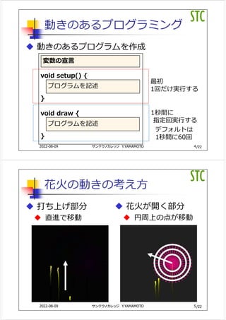 /22
動きのあるプログラミング
 動きのあるプログラムを作成
4
サンテクノカレッジ Y.YAMAMOTO
void setup() {
}
void draw {
}
プログラムを記述
プログラムを記述
最初
1回だけ実⾏する
1秒間に
指定回実⾏する
デフォルトは
1秒間に60回
変数の宣⾔
2022-08-09
/22
花⽕の動きの考え⽅
 打ち上げ部分
 直進で移動
5
サンテクノカレッジ Y.YAMAMOTO
2022-08-09
 花⽕が開く部分
 円周上の点が移動
 