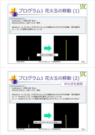 /22
プログラム1 花⽕⽟の移動 (1)
void firework1() {
noStroke(); //図形の枠 ⾊なし
fill(255,255,0); //塗りつぶし ⻩⾊
ellipse(x1, y1,10,10); //円の中⼼(x1,y1)の縦横10の⼤きさの円を描画 楕円描画可
y1 -= 6; //Y座標の位置を-6している
}
8
サンテクノカレッジ Y.YAMAMOTO
2022-08-09
⻩⾊の円が移動する
/22
プログラム1 花⽕⽟の移動 (2)
void firework1() {
noStroke(); //図形の枠 ⾊なし
fill(255,255,0); //塗りつぶし ⻩⾊
ellipse(x1, y1,10,10); //円の中⼼(x1,y1)の縦横10の⼤きさの円を描画 楕円描画可
x1 += random(-2,2); //X座標の変化量を-2から2にしている
y1 += random(-6,-9); //Y座標の変化量を位-6から-9にしている 固定の-6ではない
}
9
サンテクノカレッジ Y.YAMAMOTO
2022-08-09
ゆらぎを表現
⻩⾊の円がゆらぎながら移動する
 