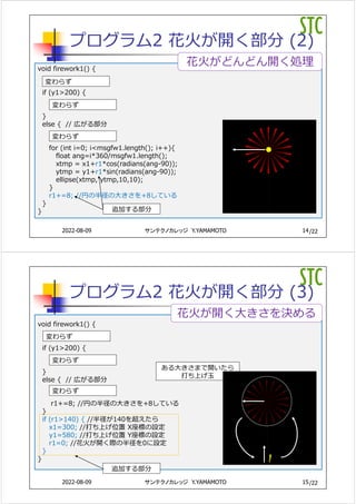 /22
プログラム2 花⽕が開く部分 (2)
void firework1() {
if (y1>200) {
}
else { // 広がる部分
for (int i=0; i<msgfw1.length(); i++){
float ang=i*360/msgfw1.length();
xtmp = x1+r1*cos(radians(ang-90));
ytmp = y1+r1*sin(radians(ang-90));
ellipse(xtmp, ytmp,10,10);
}
r1+=8; //円の半径の⼤きさを+8している
}
}
14
サンテクノカレッジ Y.YAMAMOTO
2022-08-09
花⽕がどんどん開く処理
追加する部分
変わらず
変わらず
変わらず
/22
プログラム2 花⽕が開く部分 (3)
void firework1() {
if (y1>200) {
}
else { // 広がる部分
r1+=8; //円の半径の⼤きさを+8している
}
if (r1>140) { //半径が140を超えたら
x1=300; //打ち上げ位置 X座標の設定
y1=580; //打ち上げ位置 Y座標の設定
r1=0; //花⽕が開く際の半径を0に設定
}
}
15
サンテクノカレッジ Y.YAMAMOTO
2022-08-09
花⽕が開く⼤きさを決める
追加する部分
変わらず
変わらず
変わらず
ある⼤きさまで開いたら
打ち上げ⽟
 