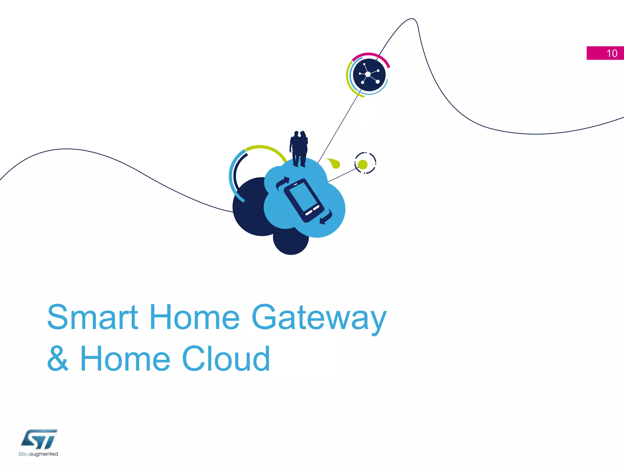 10

Smart Home Gateway
& Home Cloud

 