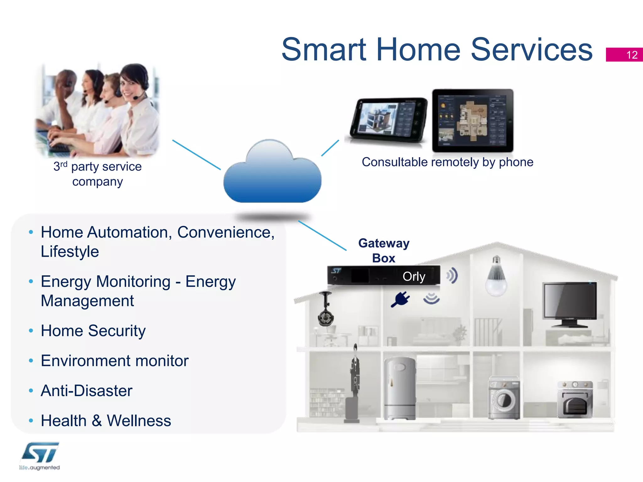 Smart Home Services

3rd party service
company

• Home Automation, Convenience,
Lifestyle
• Energy Monitoring - Energy
Management
• Home Security
• Environment monitor
• Anti-Disaster
• Health & Wellness

Consultable remotely by phone

Gateway
Box
Orly

12

 