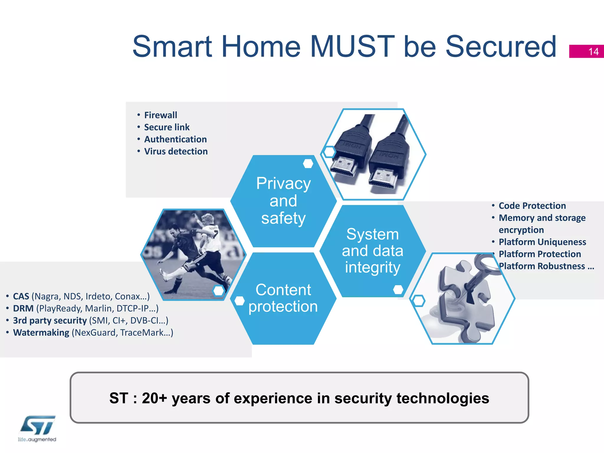 Smart Home MUST be Secured
•
•
•
•

Firewall
Secure link
Authentication
Virus detection

Privacy
and
safety
System
and data
integrity
•
•
•
•

14

CAS (Nagra, NDS, Irdeto, Conax…)
DRM (PlayReady, Marlin, DTCP-IP…)
3rd party security (SMI, CI+, DVB-CI…)
Watermaking (NexGuard, TraceMark…)

Content
protection

ST : 20+ years of experience in security technologies

• Code Protection
• Memory and storage
encryption
• Platform Uniqueness
• Platform Protection
• Platform Robustness …

 