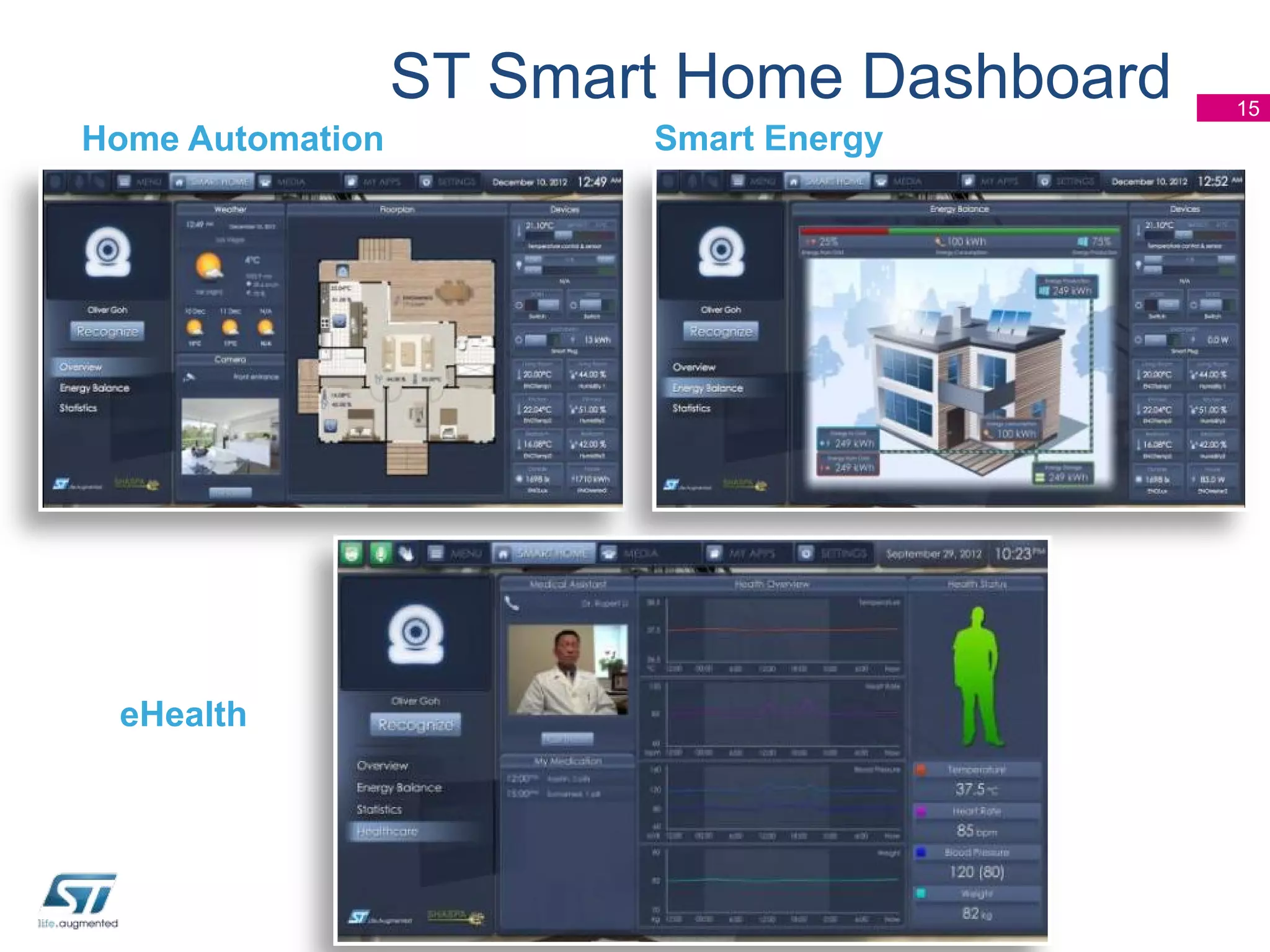ST Smart Home Dashboard
Home Automation

eHealth

Smart Energy

15

 