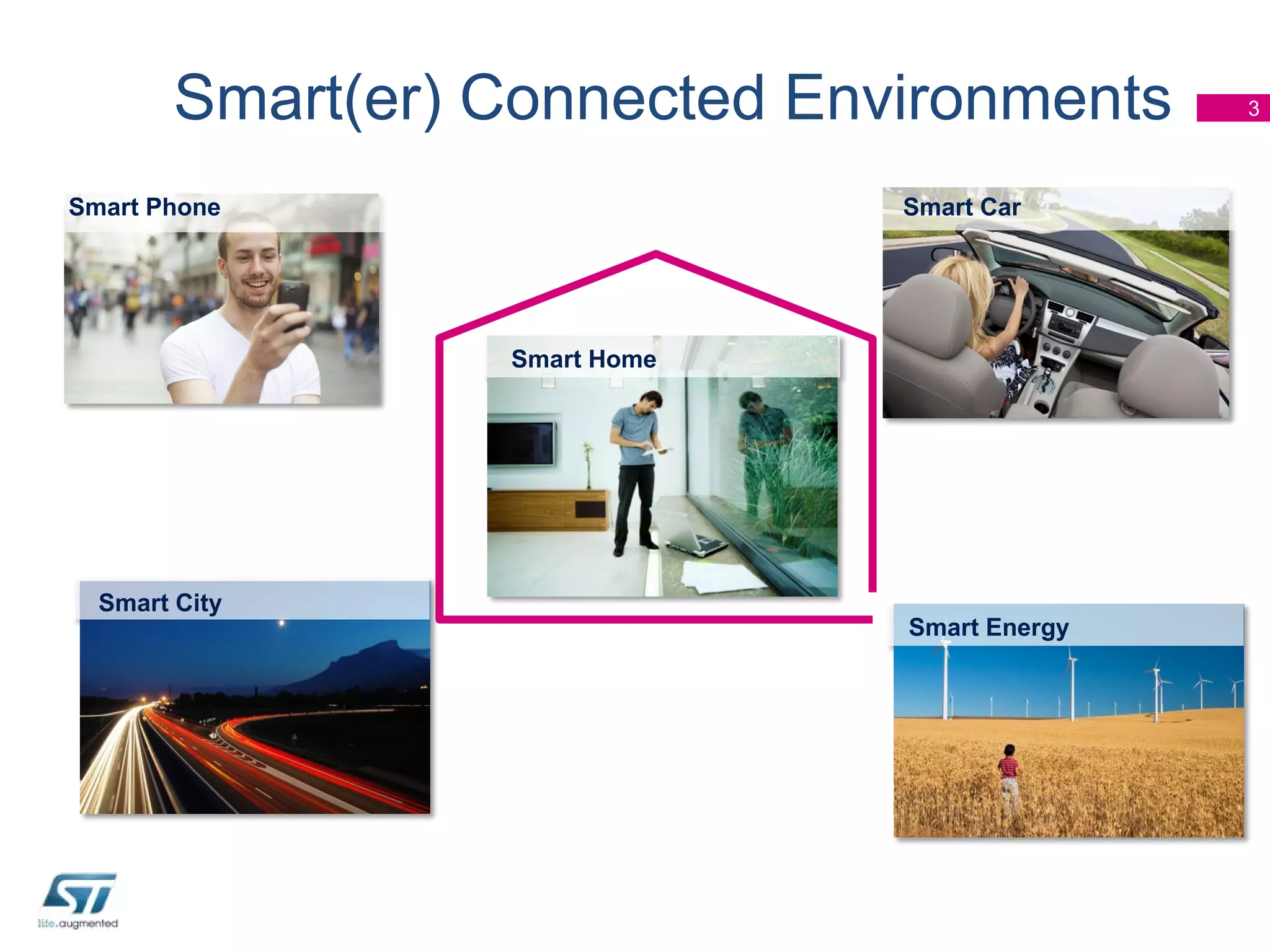 Smart(er) Connected Environments
Smart Phone

Smart Car

Smart Home

Smart City
Smart Energy

3

 