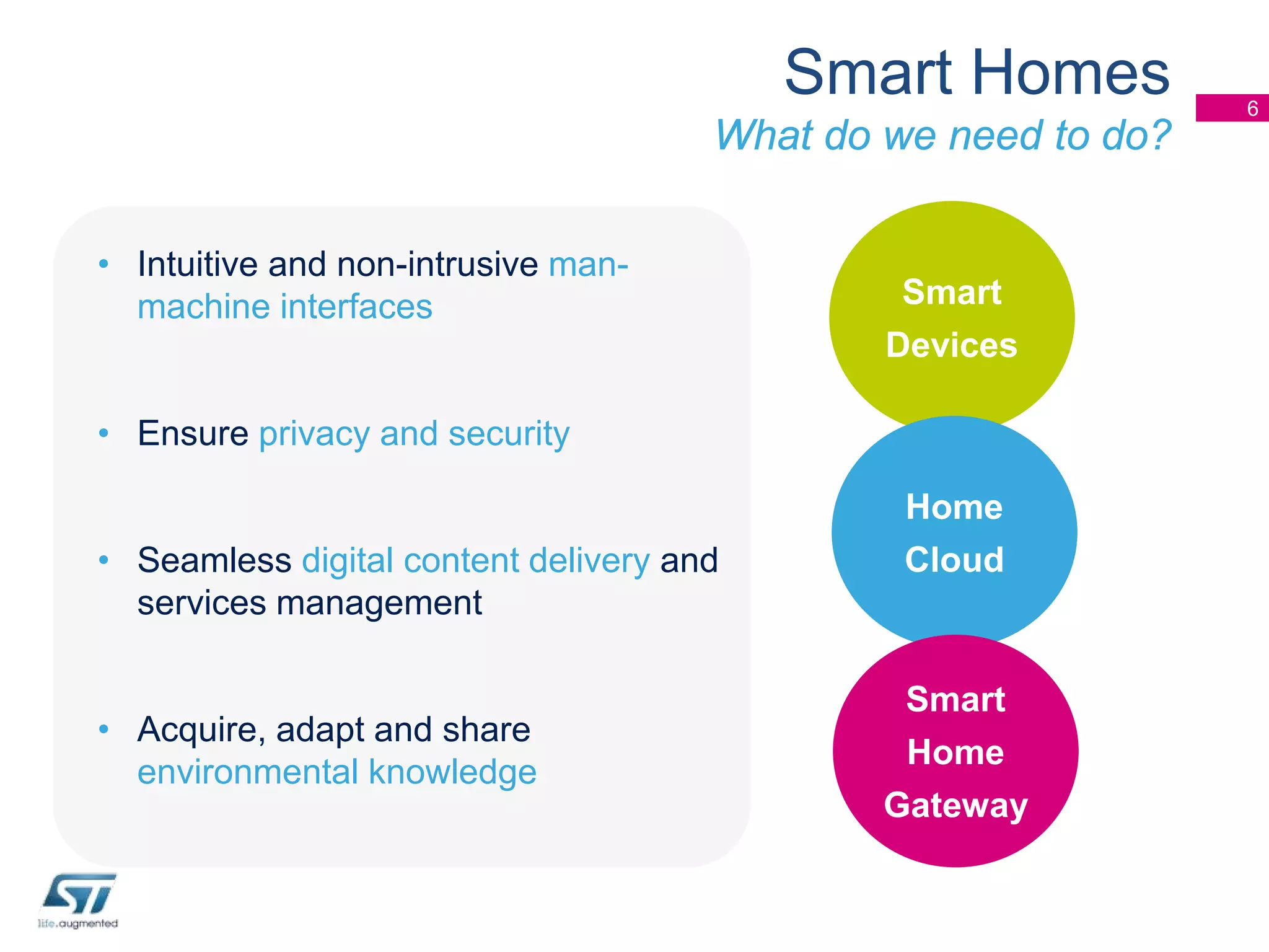 Smart Homes
What do we need to do?
• Intuitive and non-intrusive manmachine interfaces

Smart
Devices

• Ensure privacy and security

• Seamless digital content delivery and
services management

• Acquire, adapt and share
environmental knowledge

Home
Cloud

Smart
Home
Gateway

6

 