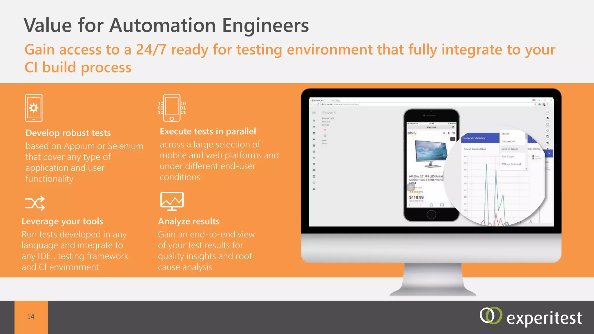 C Value for Developers
Develop or debug mobile applications on the hosted mobile devices
using your existing development environment
Open source integration
Appium, Calabash,
Espresso, Cucumber and
more.
Easy bug detection
Detailed step-by-step video
reports from QA to easily
reproduce bugs
Shared session
View a screen of a mobile
device while it is in use by a
different remote tester.
Dev tools Integration
XCode, eclipse, Android
Studio and more…
14
 