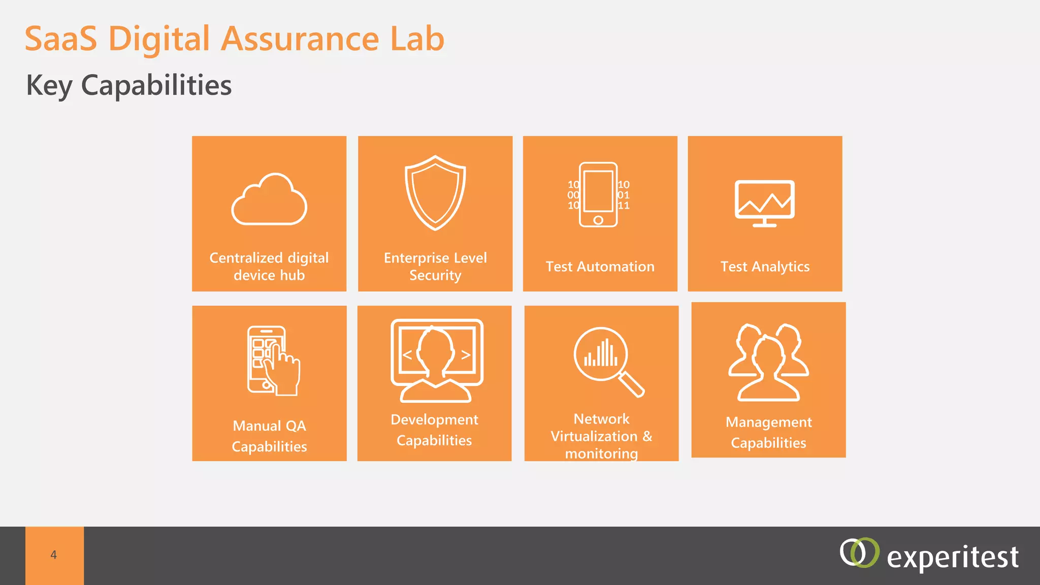 C
Key Capabilities
SeeTestCloud SaaS
Development
Capabilities
Non-Functional
QA Capabilities
Scalability
Management
Capabilities
Manual QA
Capabilities
Enterprise Level
Security
Hosted Mobile
Devices
Automation
Capabilities
4
 