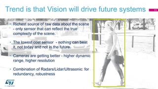 Trend is that Vision will drive future systems
• Richest source of raw data about the scene
- only sensor that can reflect the true
complexity of the scene.
• The lowest cost sensor - nothing can beat
it, not today and not in the future.
• Cameras are getting better - higher dynamic
range, higher resolution
• Combination of Radars/Lidar/Ultrasonic: for
redundancy, robustness
11
 