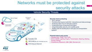 Networks must be protected against
security attacks
13
Vehicle Security Threats
Security means protecting
• ECU, sensors
• Functions that require multi-ECU interactions and data exchange
• Protecting data in/out of vehicular systems
• Protecting privacy of personal information
• Integrating safety, security, and usability goals
• Dealing with the full lifecycle of vehicular and transportation
systems
Potential attack entry points
• Wireless Key, TPMS, V2X Tx/Rx
• ECUs (ADAS, Lighting, Engine, Transmission, Steering, Braking,
Access, Airbag)
• Smartphone, Bluetooth, USB, OBD, Remote Link
 