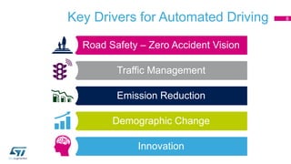 Key Drivers for Automated Driving 8
Road Safety – Zero Accident Vision
Traffic Management
Emission Reduction
Demographic Change
Innovation
 