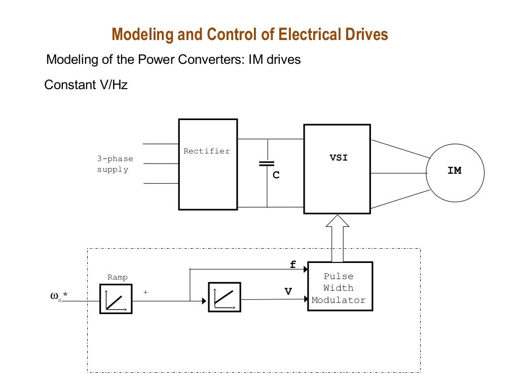 Solid State Control of Electric Drive