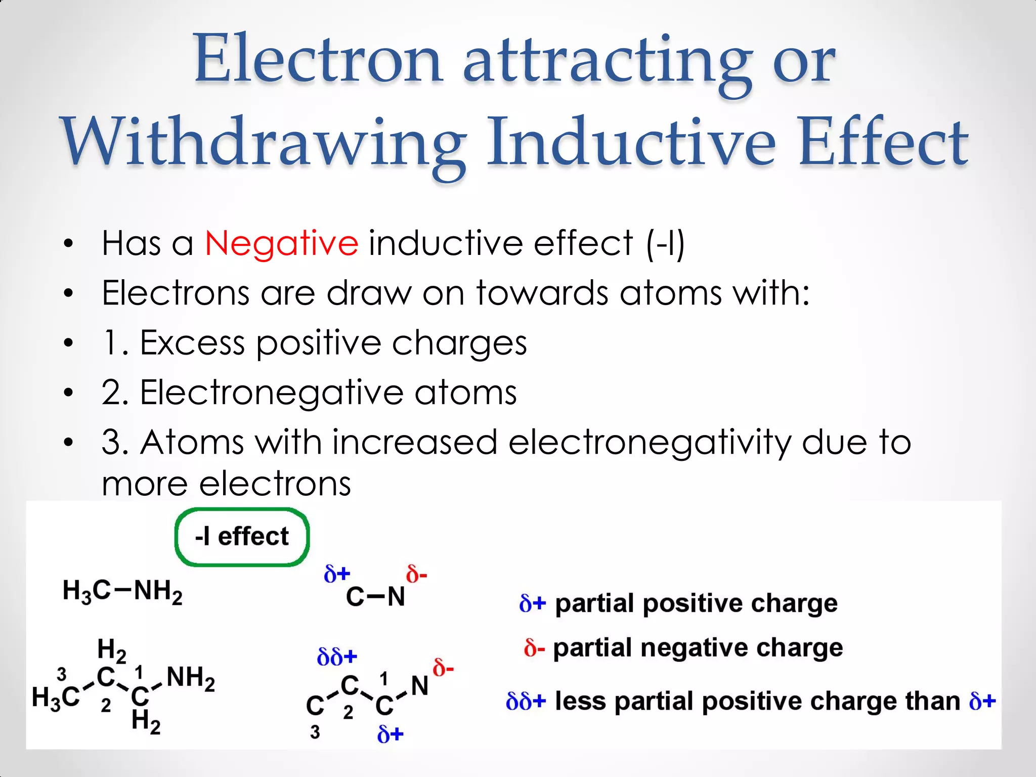 Electron attracting or
Withdrawing Inductive Effect
• Has a Negative inductive effect (-I)
• Electrons are draw on towards atoms with:
• 1. Excess positive charges
• 2. Electronegative atoms
• 3. Atoms with increased electronegativity due to
more electrons
 