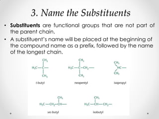 3. Name the Substituents
• Substituents are functional groups that are not part of
the parent chain.
• A substituent’s name will be placed at the beginning of
the compound name as a prefix, followed by the name
of the longest chain.
 