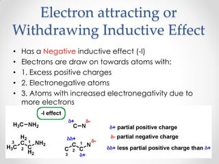 Electron attracting or
Withdrawing Inductive Effect
• Has a Negative inductive effect (-I)
• Electrons are draw on towards atoms with:
• 1. Excess positive charges
• 2. Electronegative atoms
• 3. Atoms with increased electronegativity due to
more electrons
 