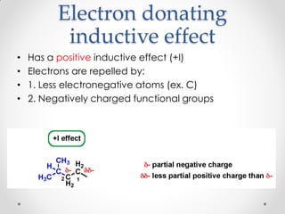 Electron donating
inductive effect
• Has a positive inductive effect (+I)
• Electrons are repelled by:
• 1. Less electronegative atoms (ex. C)
• 2. Negatively charged functional groups
 