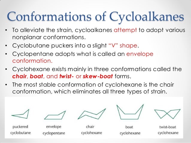 Organic Chemistry Introduction