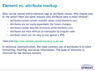 Markup For Dummies (Russ Ward) | PPT