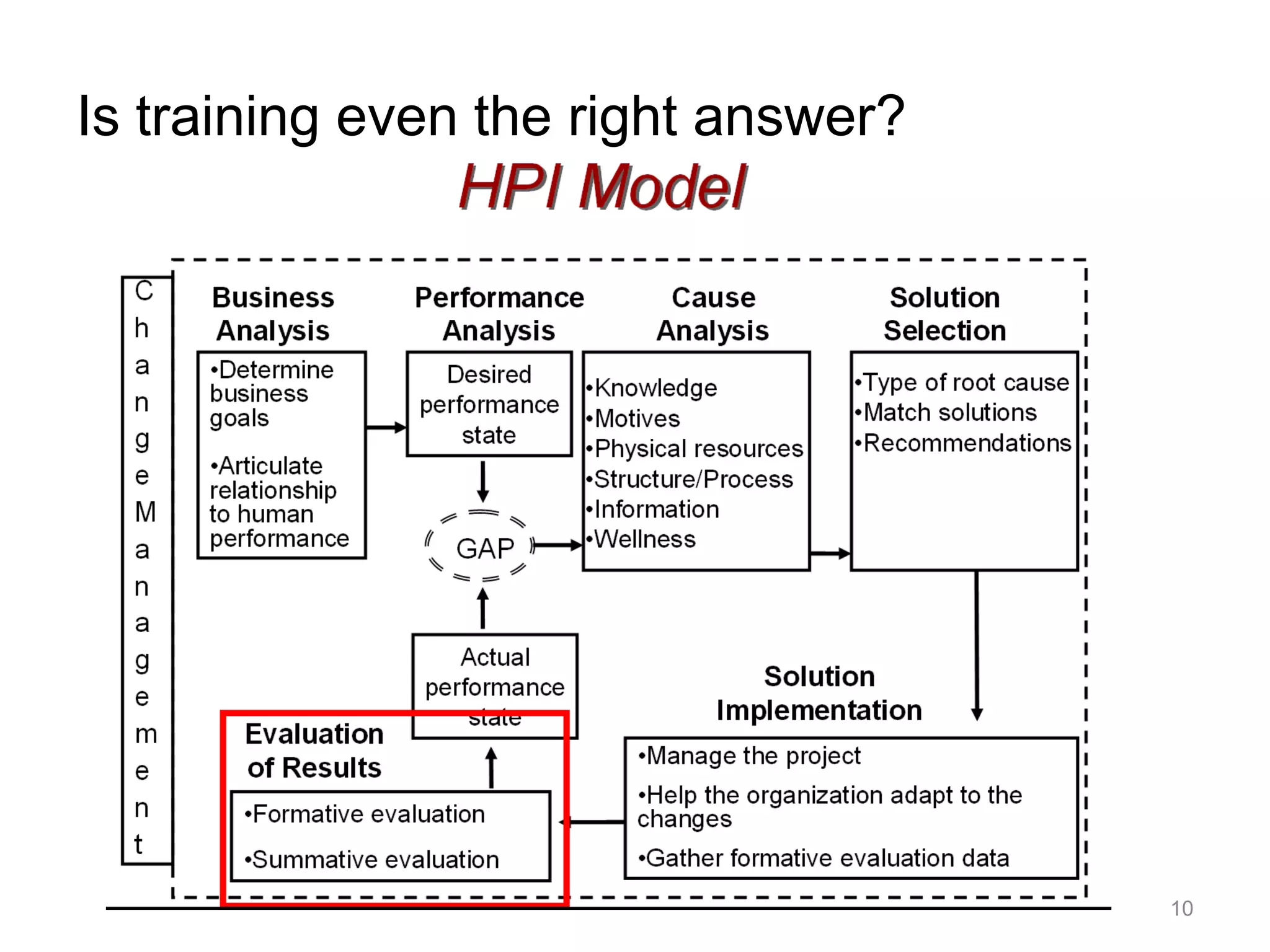 Is training the right answer?