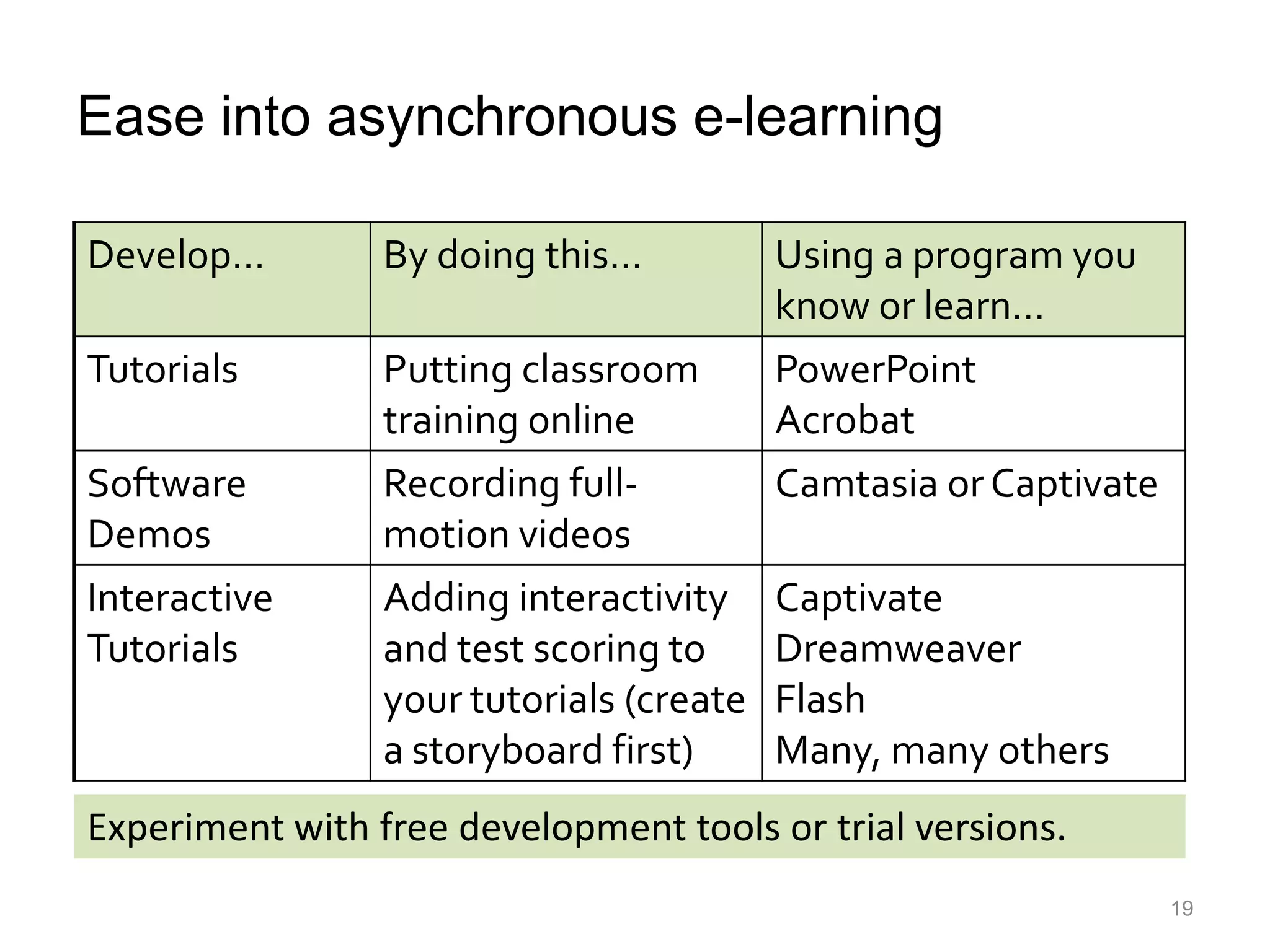 Guide learners to appropriate content. 