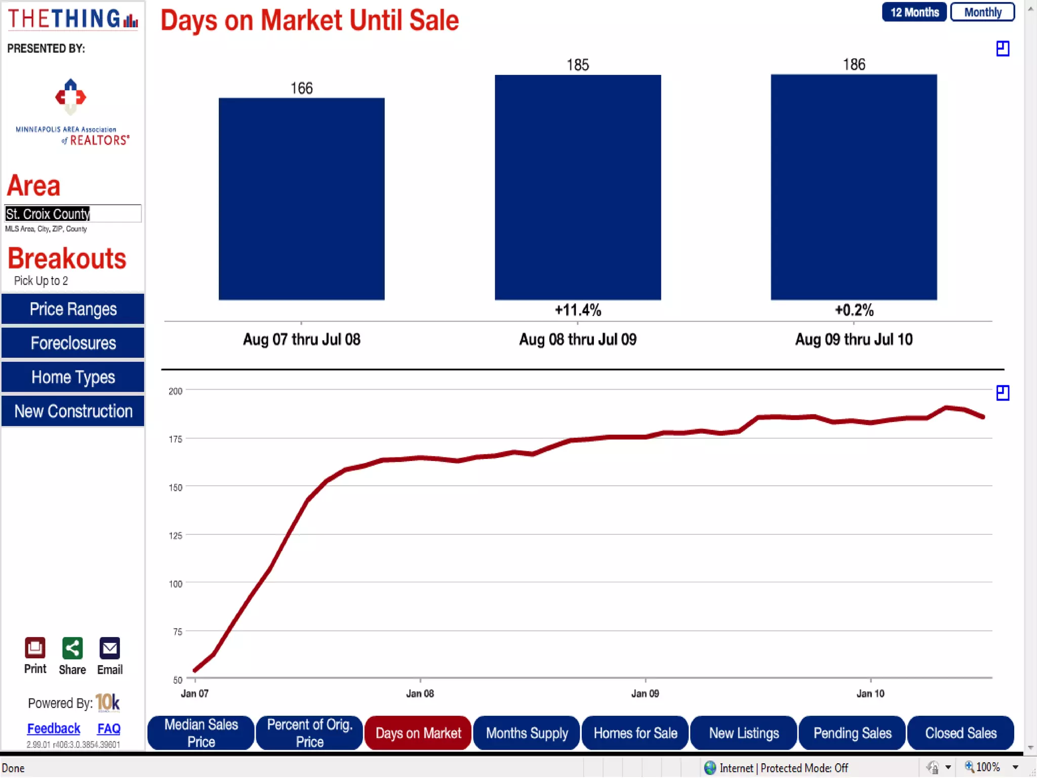 St croix stats july 2010