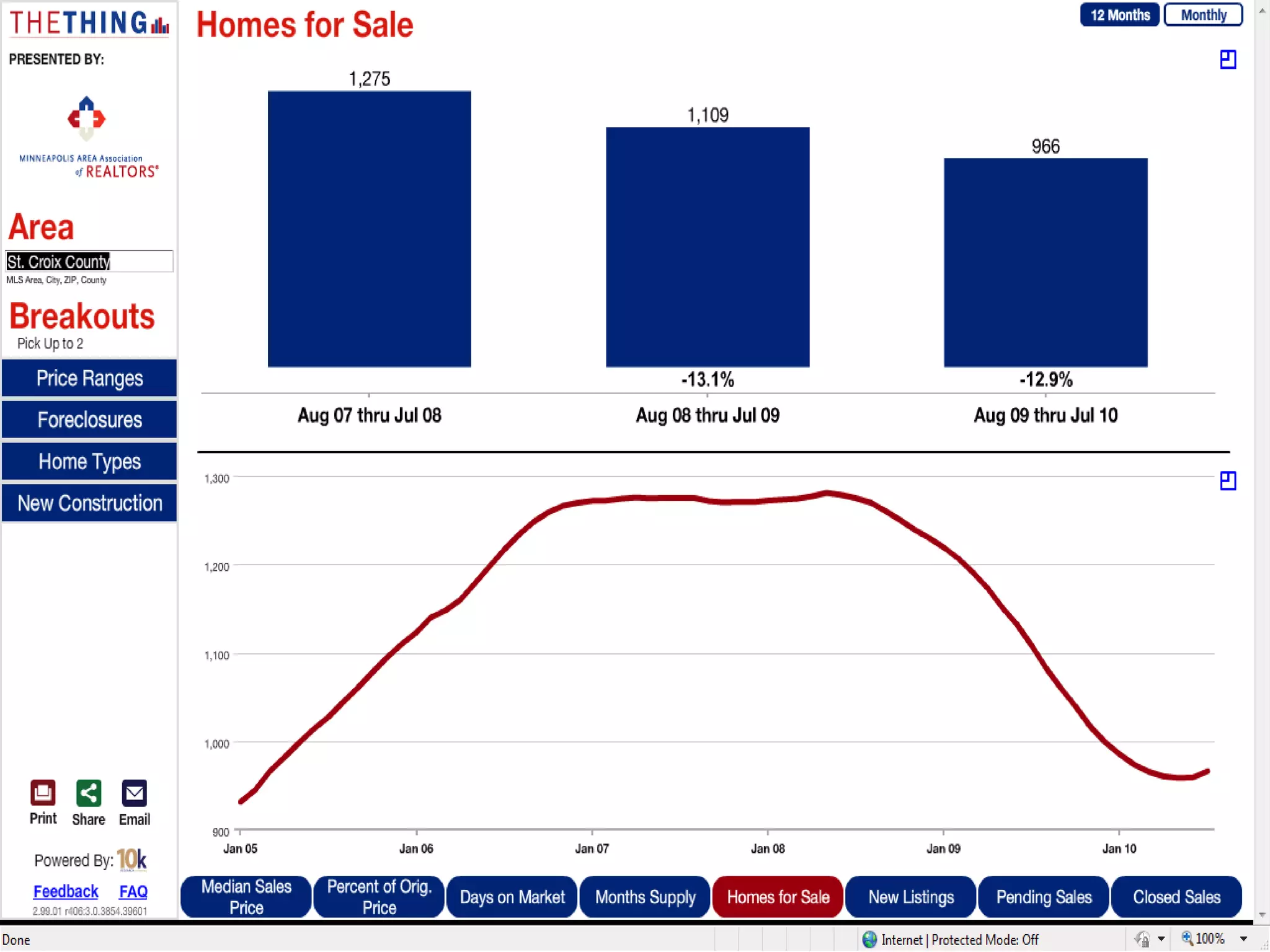 St croix stats july 2010