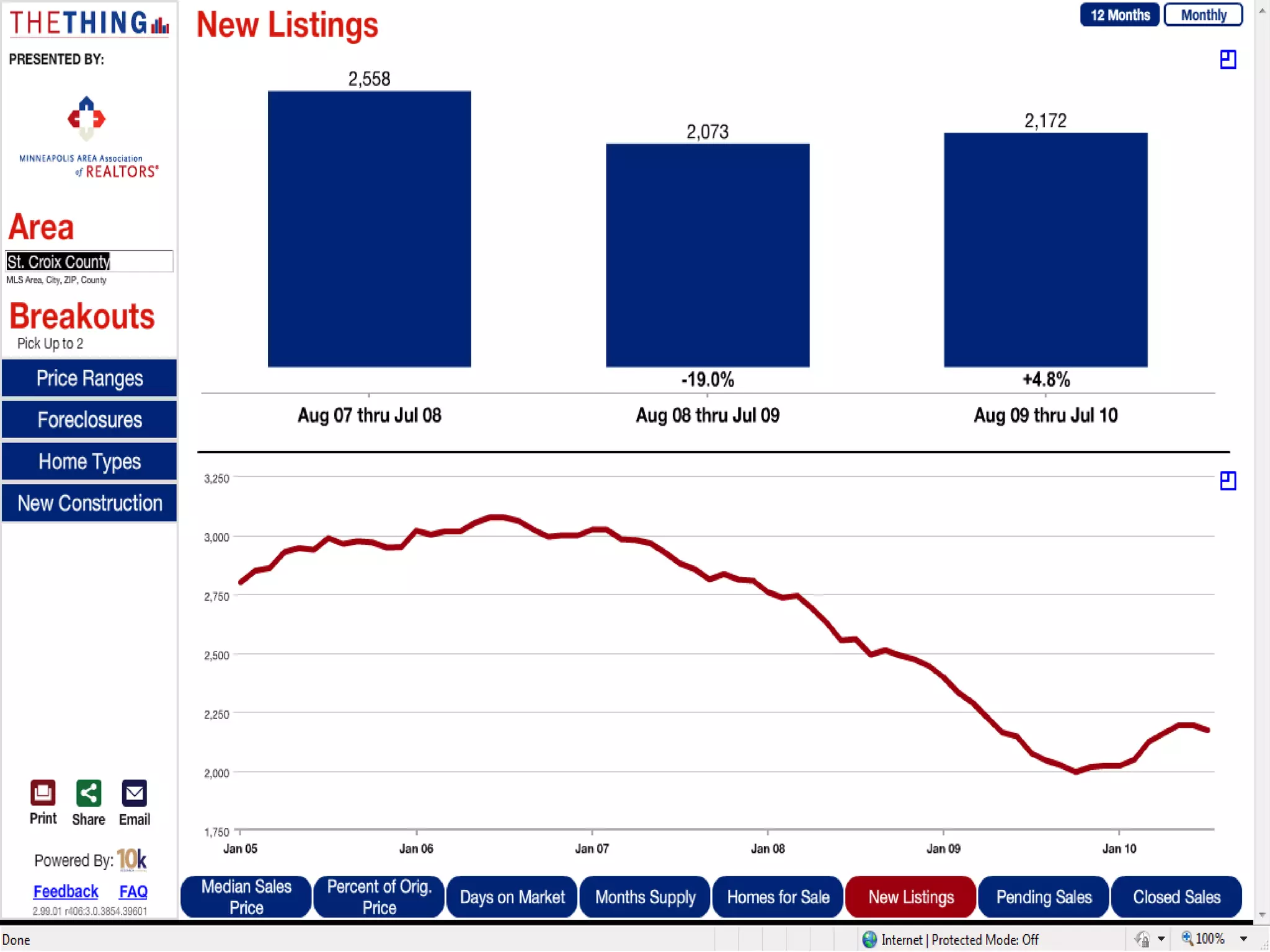 St croix stats july 2010