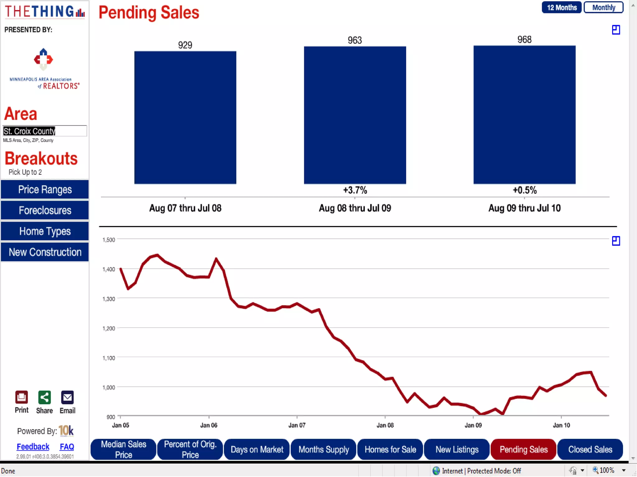 St croix stats july 2010