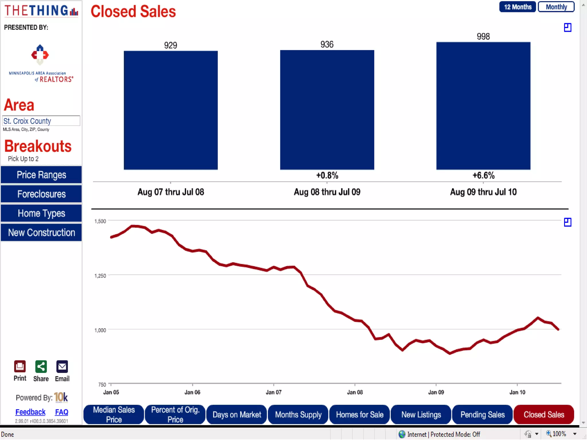 St croix stats july 2010