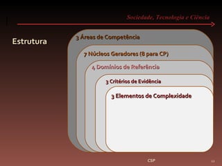 Sociedade, Tecnologia e Ciência  Estrutura CSP 3 Áreas de Competência 7 Núcleos Geradores (8 para CP) 4 Domínios de Referência 3 Critérios de Evidência 3 Elementos de Complexidade 