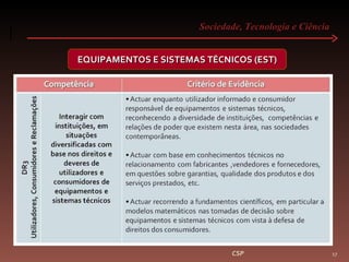 Sociedade, Tecnologia e Ciência  CSP EQUIPAMENTOS E SISTEMAS TÉCNICOS (EST) 