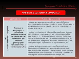 Sociedade, Tecnologia e Ciência  CSP AMBIENTE E SUSTENTABILIDADE (AS) 