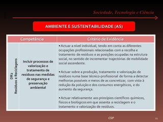 Sociedade, Tecnologia e Ciência  CSP AMBIENTE E SUSTENTABILIDADE (AS) 