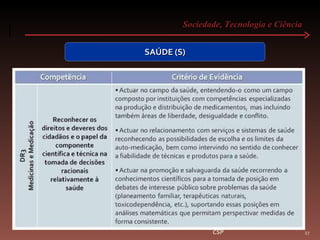 Sociedade, Tecnologia e Ciência  CSP SAÚDE (S) 
